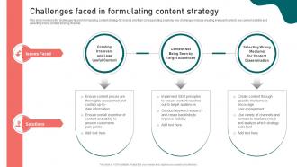Challenges Faced In Formulating Content Strategy Content Marketing Strategy Suffix MKT SS