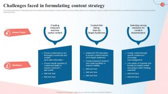 Challenges Faced In Formulating Content Strategy Creating A Content Marketing Guide MKT SS V