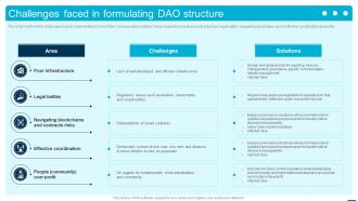 Challenges Faced In Formulating DAO Introduction To Decentralized Autonomous BCT SS