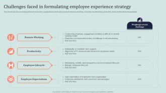 Challenges Faced In Formulating Employee Experience Strategy