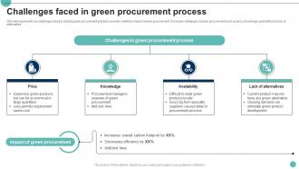 Challenges Faced In Green Procurement Process