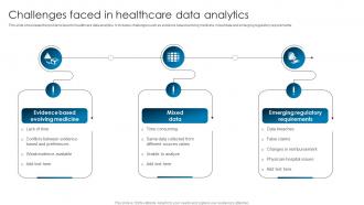 Challenges Faced In Healthcare Data Analytics