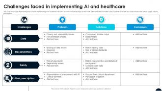 Challenges Faced In Implementing AI And Healthcare