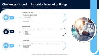 Challenges Faced In Industrial Internet Monitoring Patients Health Through IoT Technology IoT SS V