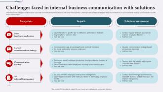 Challenges Faced In Internal Business Communication With Solutions