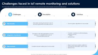 Challenges Faced In IoT Remote Monitoring Patients Health Through IoT Technology IoT SS V