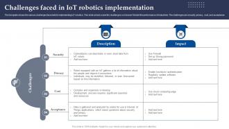 Challenges Faced In Iot Robotics Implementation