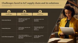 Challenges Faced In IoT Supply Chain And Its Solutions IoT Supply Chain Management IoT SS