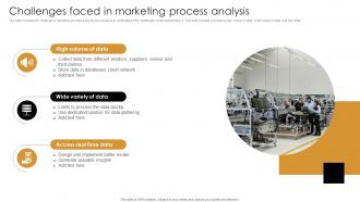 Challenges Faced In Marketing Process Analysis