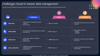 Challenges Faced In Master Data Management