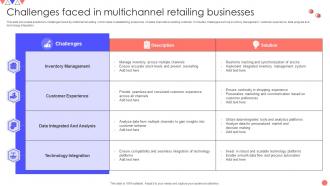 Challenges Faced In Multichannel Retailing Businesses