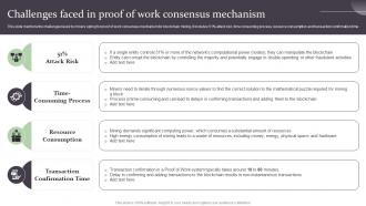 Challenges Faced In Proof Of Work Consensus Complete Guide On How Blockchain BCT SS