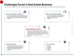 Challenges faced in real estate business maintain ppt powerpoint presentation slides outfit