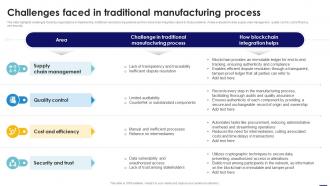 Challenges Faced In Traditional Manufacturing Process Blockchain In Manufacturing A Complete Guide BCT SS