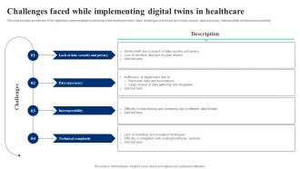 Challenges Faced While Implementing Digital IoT Digital Twin Technology IOT SS