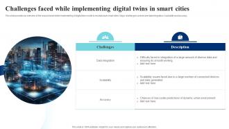 Challenges Faced While IoT Digital Twin Technology IOT SS