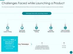 Challenges Faced While Launching A Product New Product Introduction Marketing Plan