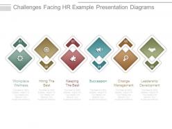 Challenges facing hr example presentation diagrams