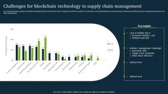 Challenges For Blockchain Technology In Supply Chain Management