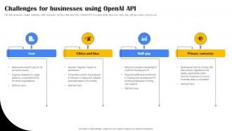 Challenges For Businesses Using Playground OpenAI API Use Cases ChatGPT SS V