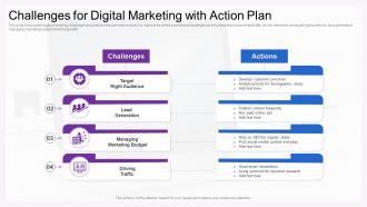 Challenges For Digital Marketing With Action Plan