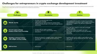 Challenges For Entrepreneurs In Crypto Exchange Development Ultimate Guide To Blockchain BCT SS