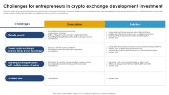 Challenges For Entrepreneurs In Crypto Exchange Ultimate Handbook For Blockchain BCT SS V