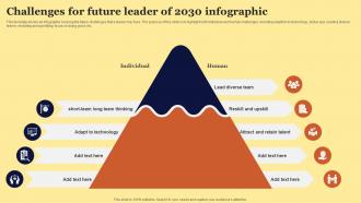 Challenges For Future Leader Of 2030 Infographic