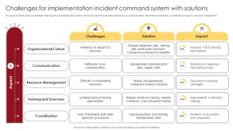 Challenges For Implementation Incident Command System With Solutions