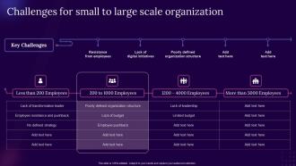 Challenges For Small To Large Scale Organization Digital Transformation Guide For Corporates