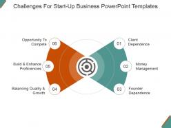 Challenges for start up business powerpoint templates