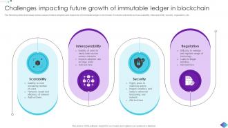 Challenges Impacting Future Growth Of Role Of Immutable Ledger In Blockchain BCT SS