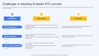 Challenges In Adopting Ai Based Kyc Process Ai Finance Use Cases AI SS V