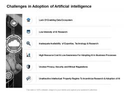 Challenges in adoption of artificial intelligence technology research ppt slides