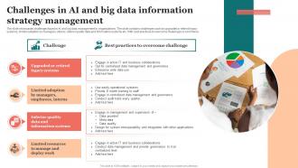 Challenges In Ai And Big Data Information Strategy Management