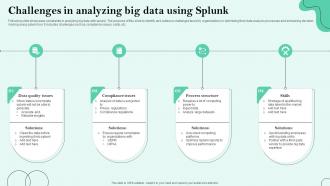 Challenges In Analyzing Big Data Using Splunk
