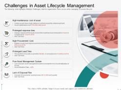 Challenges in asset lifecycle management exceed ppt powerpoint presentation model tips