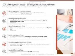 Challenges in asset lifecycle management procurement m2113 ppt powerpoint presentation outline graphics