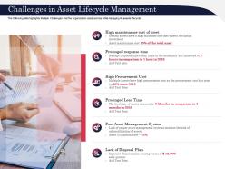 Challenges in asset lifecycle management risen ppt powerpoint presentation icon