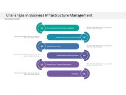 Challenges in business infrastructure management