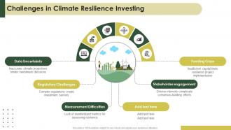 Challenges In Climate Resilience Investing Ppt Slide