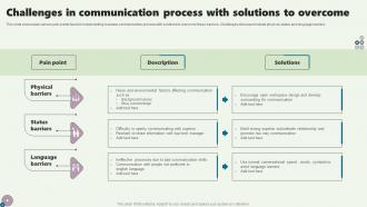 Challenges In Communication Process With Solutions To Overcome