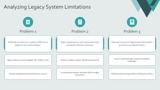 Challenges In Data Management And Solutions 2023 PPT Guidelines AT Appealing Visual