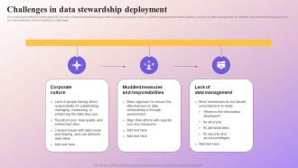 Challenges In Data Stewardship Deployment Data Subject Area Stewardship Model
