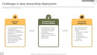 Challenges In Data Stewardship Deployment Stewardship By Systems Model