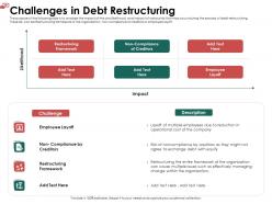 Challenges In Debt Restructuring Cause Ppt Powerpoint Presentation Infographic