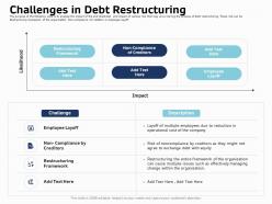 Challenges In Debt Restructuring Ppt Powerpoint Presentation Icon Shapes