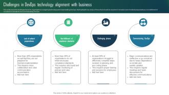 Challenges In Devops Technology Alignment With Business