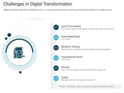 Challenges in digital transformation digital healthcare planning and strategy ppt portrait