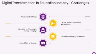 Challenges In Digital Transformation Of Education Industry Training Ppt